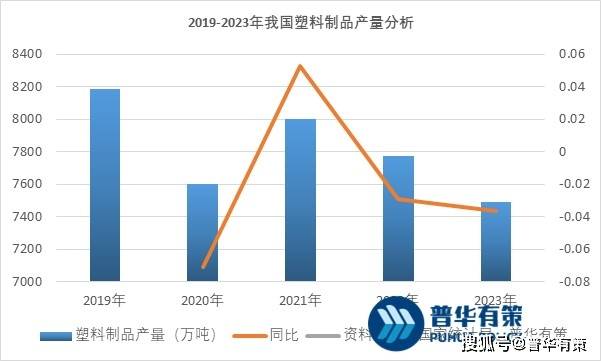 2024年塑料制品行业产量及进出口金额分析