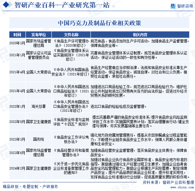 中国巧克力及制品行业全景调查、产业图谱及市场需求规模预测报告