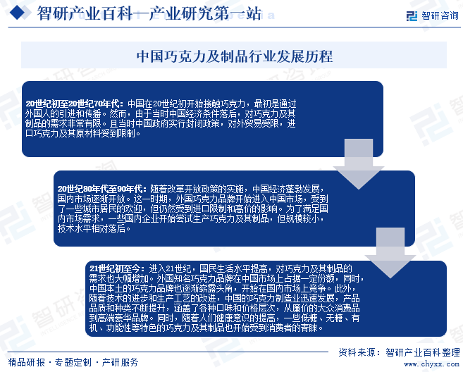 中国巧克力及制品行业全景调查、产业图谱及市场需求规模预测报告