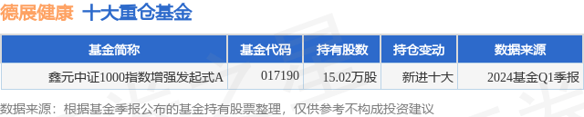 6月6日德展健康跌5.11%，鑫元中证1000指数增强发起式A基金重仓该股
