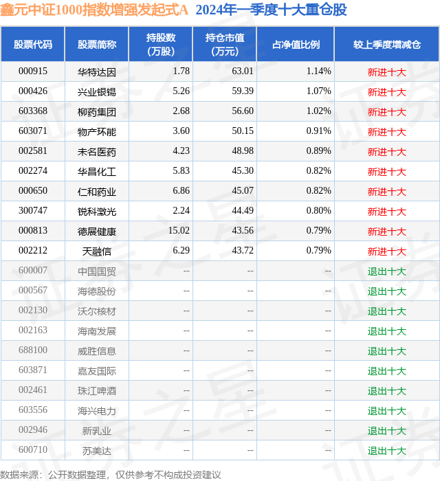 6月6日德展健康跌5.11%，鑫元中证1000指数增强发起式A基金重仓该股