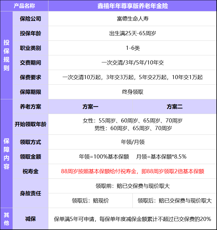热卖年金险｜富德生命鑫禧年年尊享版，保单利益如何？值得买吗