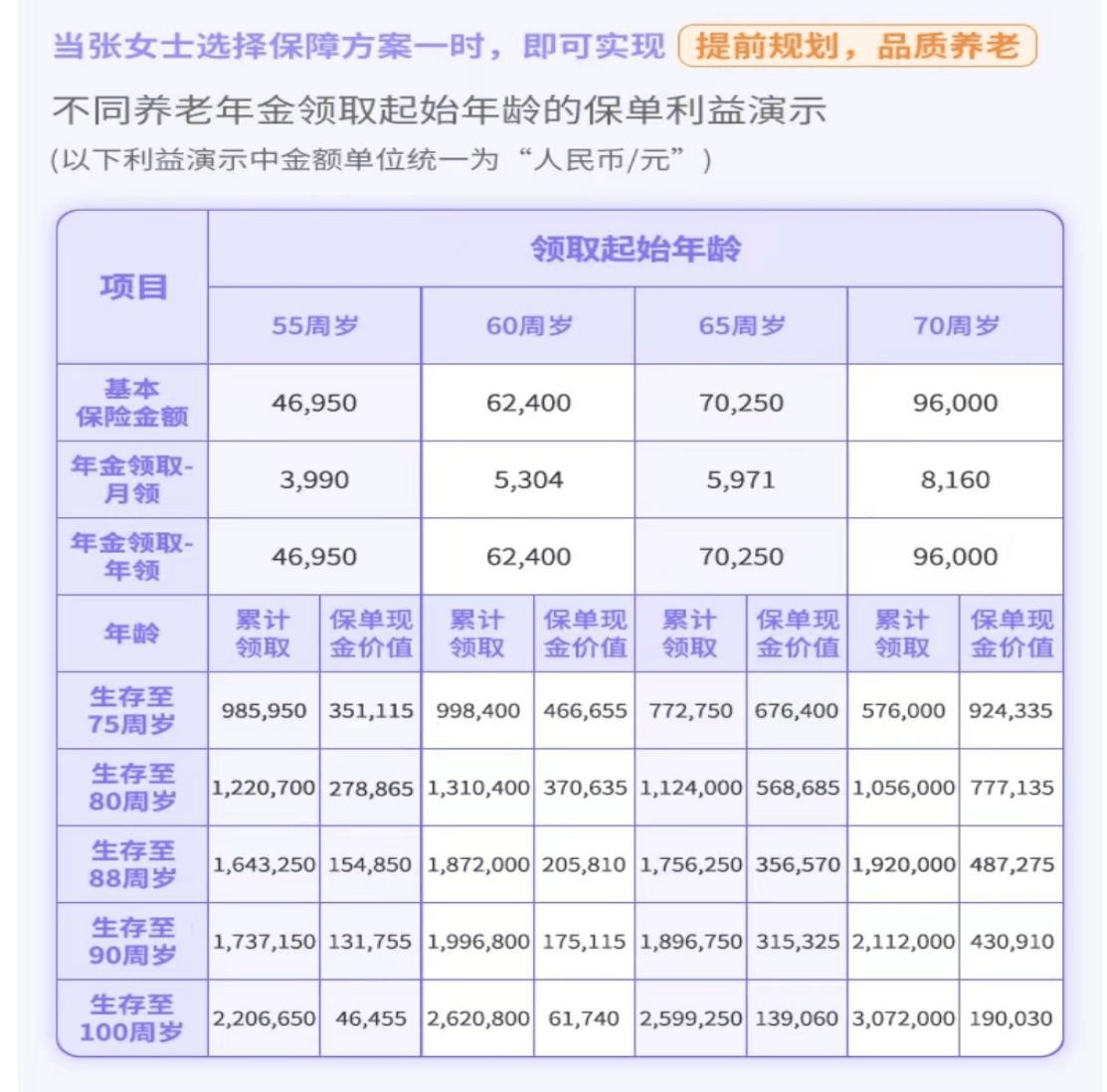 热卖年金险｜富德生命鑫禧年年尊享版，保单利益如何？值得买吗