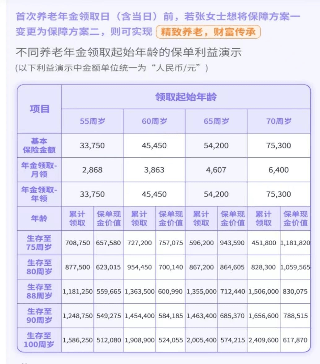 热卖年金险｜富德生命鑫禧年年尊享版，保单利益如何？值得买吗