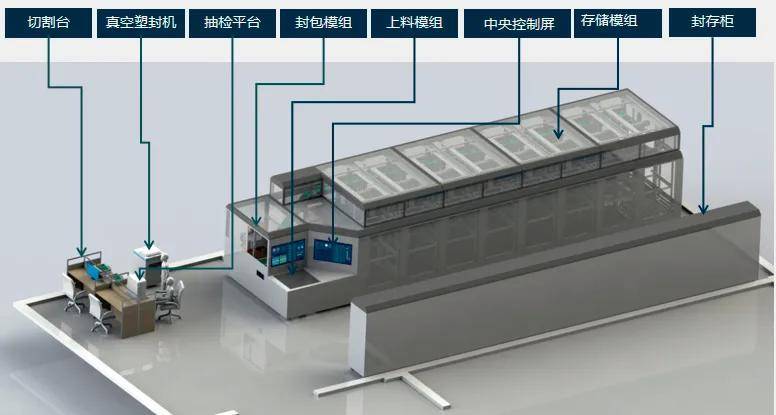 金融安防 | 贵金属智慧金库的建设实践