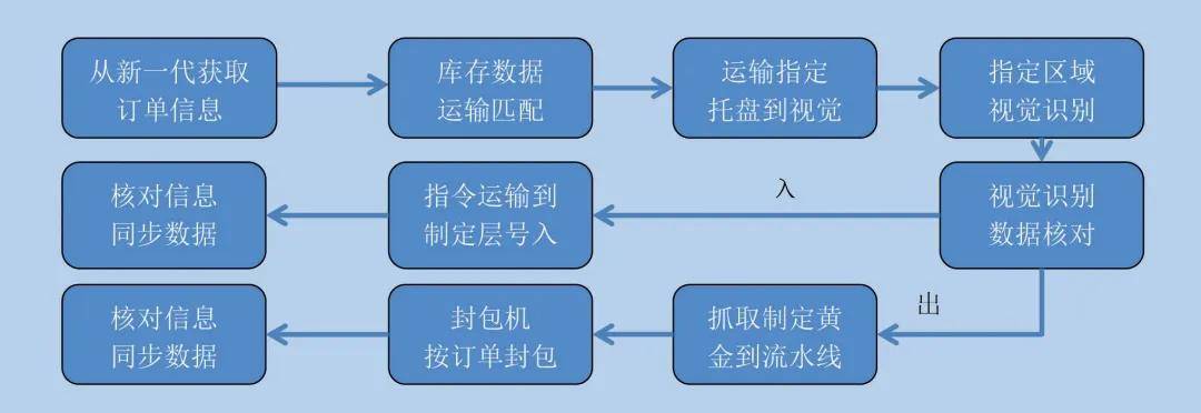 金融安防 | 贵金属智慧金库的建设实践