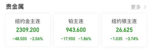 刚刚，美英空袭也门，以总理：将进攻拉法！敖德萨遭导弹袭击！贵金属、原油突然大跌！有色金属后市怎么走？