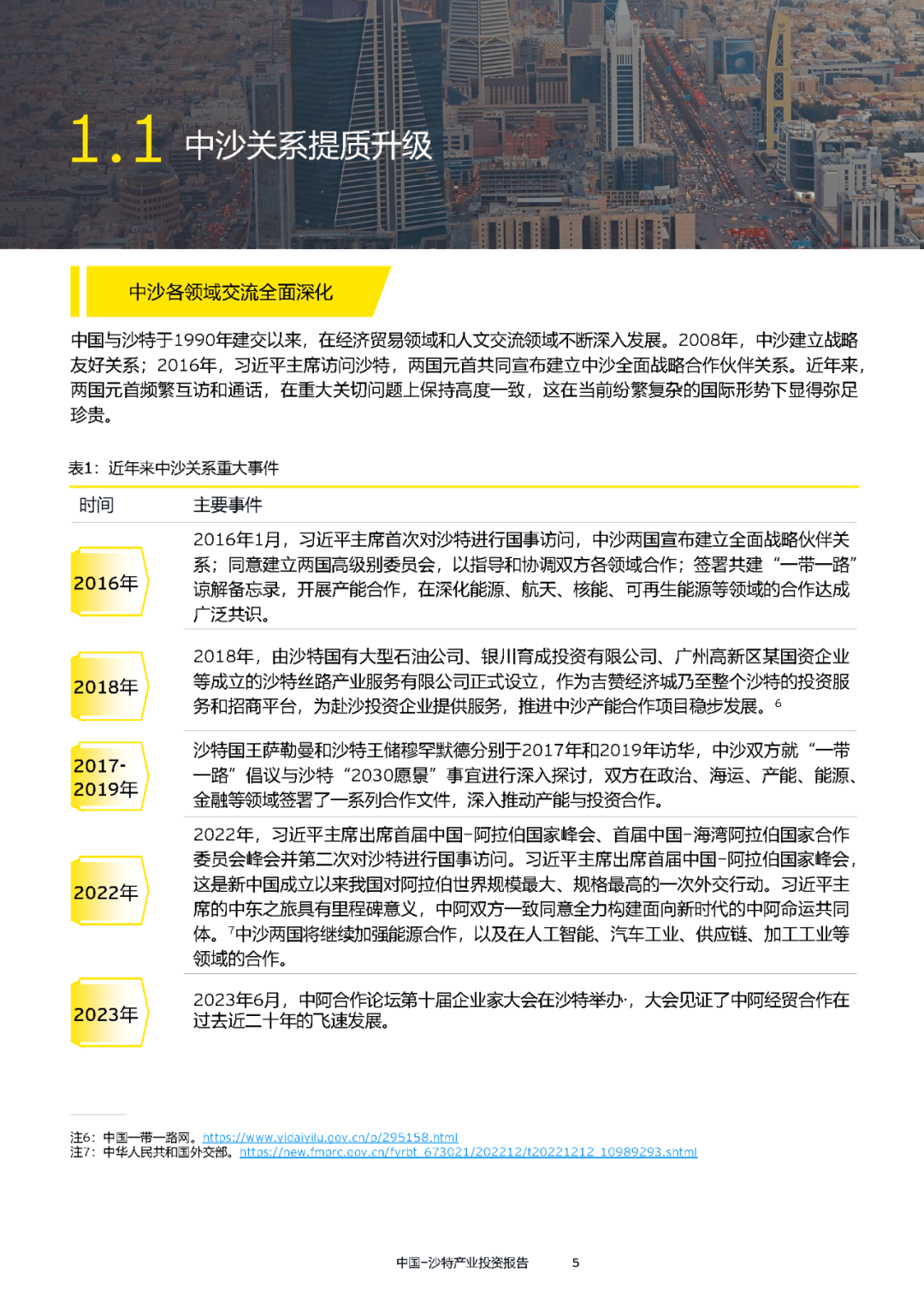 【海外投资】2024中国-沙特产业投资报告-56页附下载