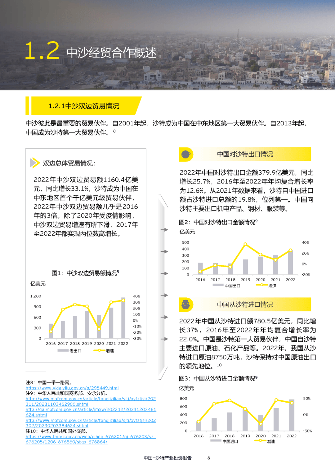 【海外投资】2024中国-沙特产业投资报告-56页附下载