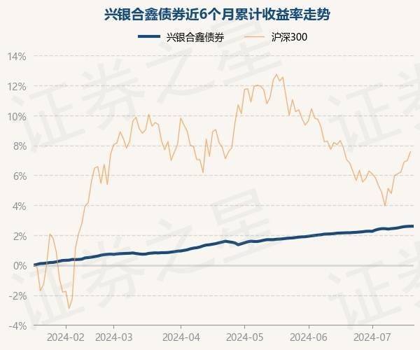 7月18日基金净值：兴银合鑫债券最新净值1.0867