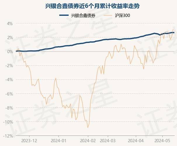 5月17日基金净值：兴银合鑫债券最新净值1.0772