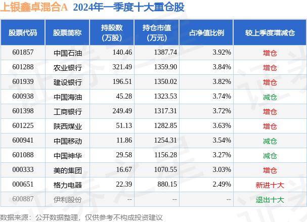 6月27日基金净值：上银鑫卓混合A最新净值1.4094，跌0.12%