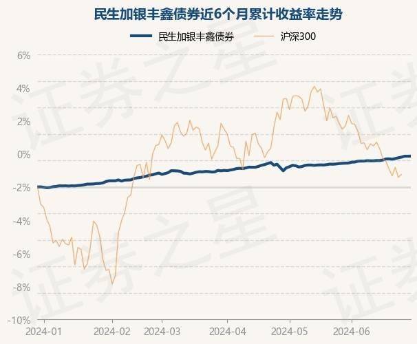 6月30日基金净值：民生加银丰鑫债券最新净值1.0303，涨0.01%