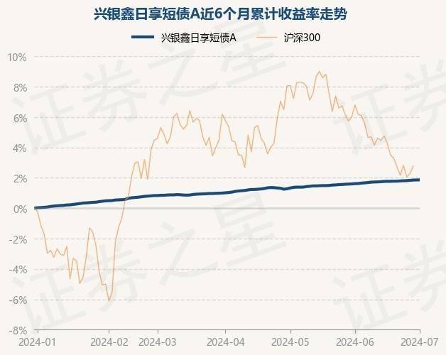 7月1日基金净值：兴银鑫日享短债A最新净值1.1184