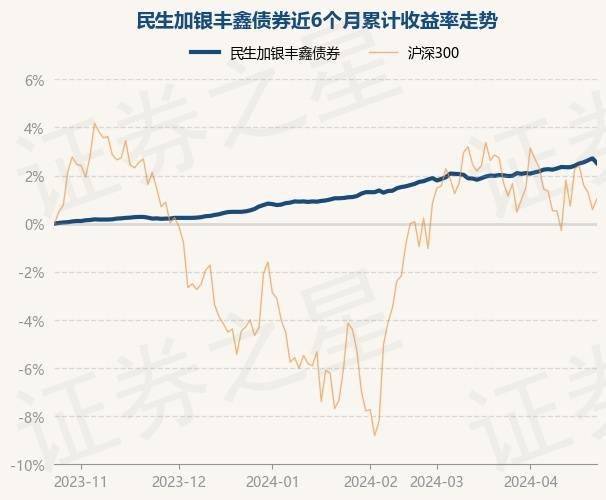 4月24日基金净值：民生加银丰鑫债券最新净值1.0234，跌0.2%