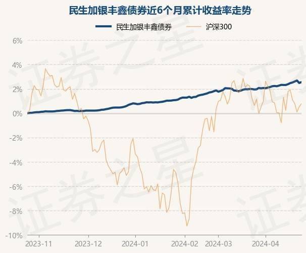 4月25日基金净值：民生加银丰鑫债券最新净值1.0241，涨0.07%