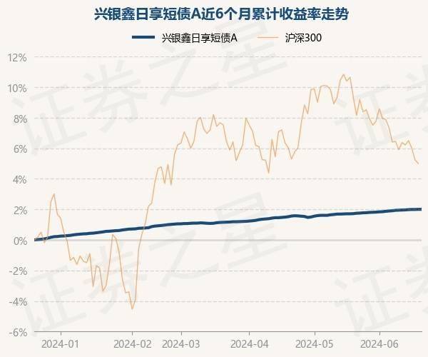 6月21日基金净值：兴银鑫日享短债A最新净值1.1175