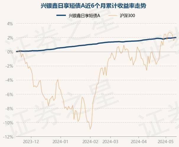 5月16日基金净值：兴银鑫日享短债A最新净值1.1141