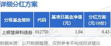 基金分红：上银慧鼎利债券基金5月17日分红