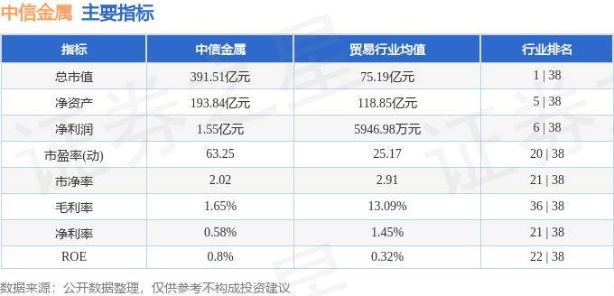 股票行情快报：中信金属（601061）5月24日主力资金净买入1390.55万元