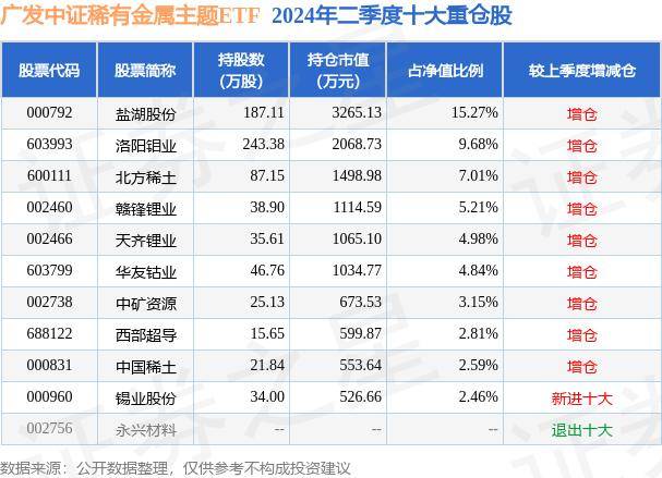 7月24日基金净值：广发中证稀有金属主题ETF最新净值0.4529，跌1.24%