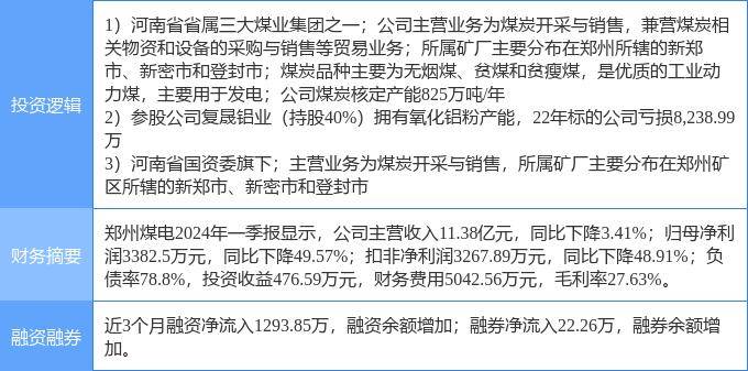 5月24日郑州煤电涨停分析：煤炭，河南国企改革，有色金属概念热股