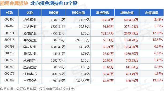 能源金属板块6月24日跌2.5%，吉翔股份领跌，主力资金净流出2.8亿元