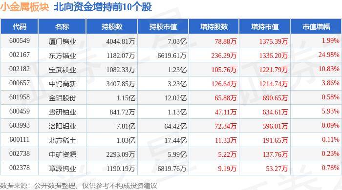 小金属板块6月24日跌1.95%，浩通科技领跌，主力资金净流出3.49亿元