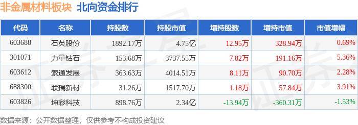 非金属材料板块7月24日跌1.59%，天马新材领跌，主力资金净流出3005.47万元