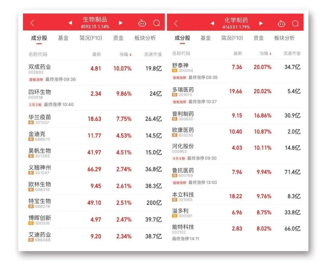 美港通证券期货炒股市场A股三大指数持续下探，贵金属板块尾盘异动
