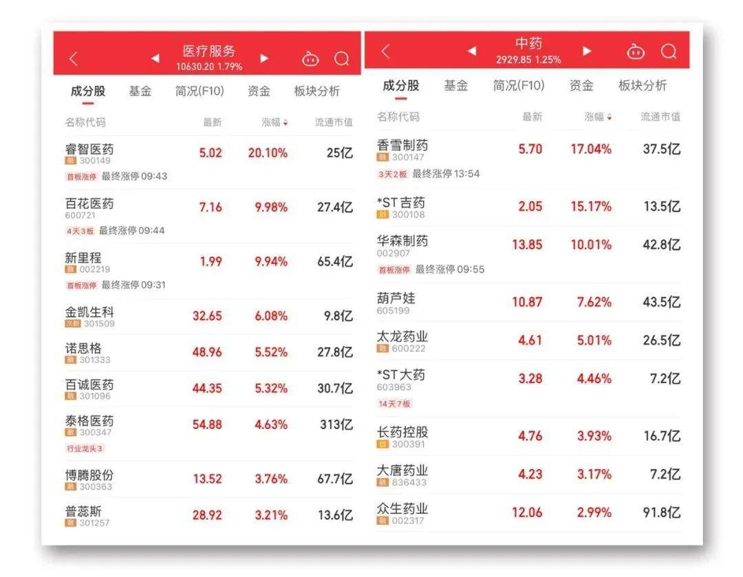 美港通证券期货炒股市场A股三大指数持续下探，贵金属板块尾盘异动