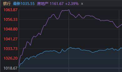 工行股价又新高，“存银行不如买银行股”？午后换电概念爆发，逻辑找到了