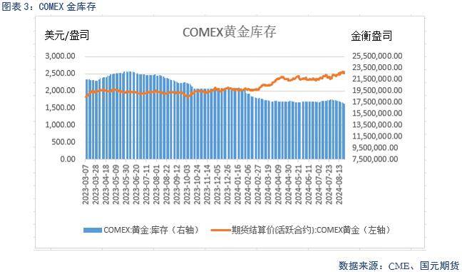 【贵金属】美联储放鸽 贵金属偏强运行