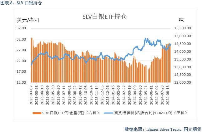 【贵金属】美联储放鸽 贵金属偏强运行