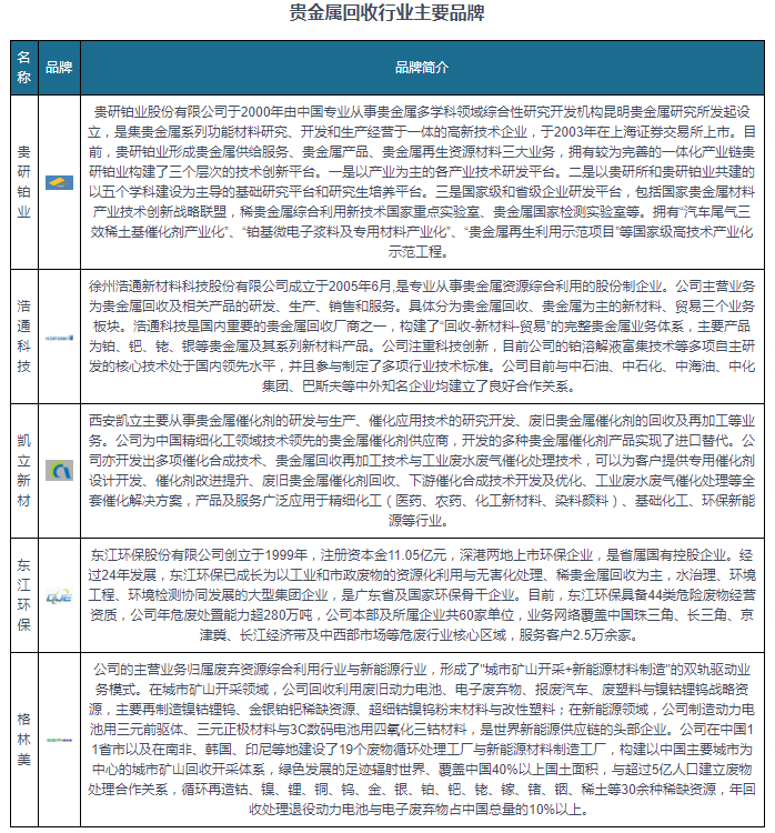 中国贵金属回收行业发展深度分析与投资前景研究报告（2024-2031年）