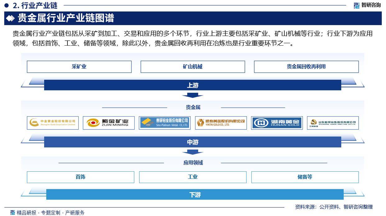 智研咨询—2024年中国贵金属行业发展现状及市场需求规模预测报告
