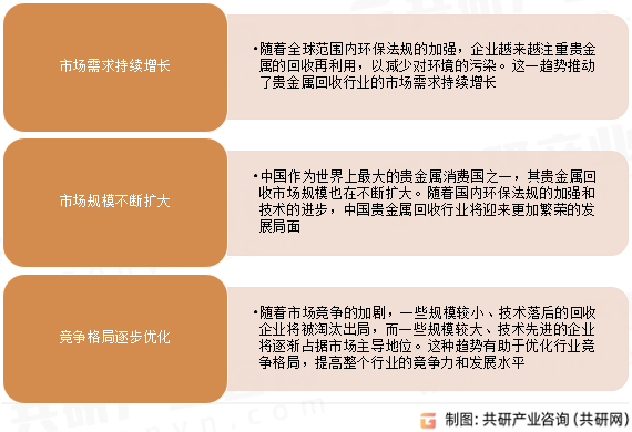 2024年中国贵金属回收及加工行业回收量及回收规模分析：回收量约1640.2吨[图]