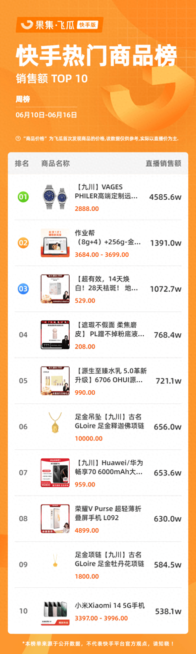 一场直播卖出4000w+，点燃消费热情的爆品怎么打造？