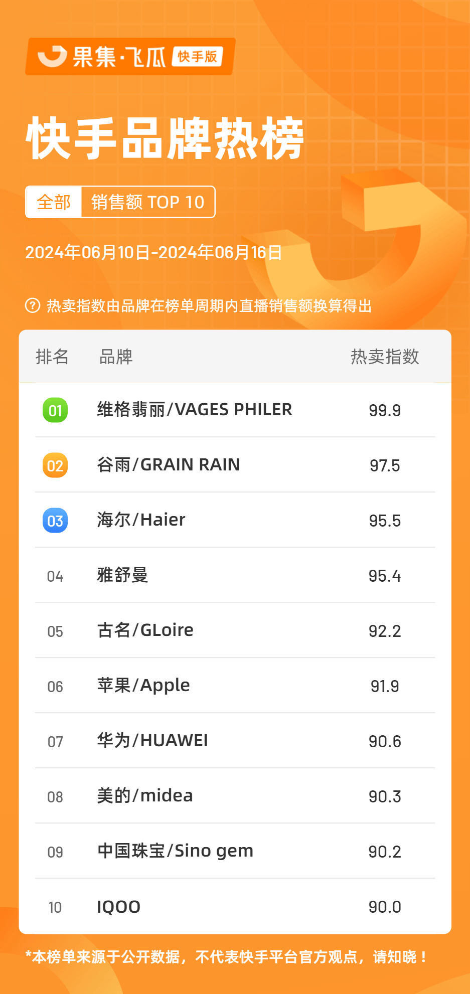 一场直播卖出4000w+，点燃消费热情的爆品怎么打造？