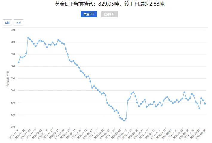 美国通胀有所回落,贵金属震荡运行,非农报告来袭,金价何去何从?