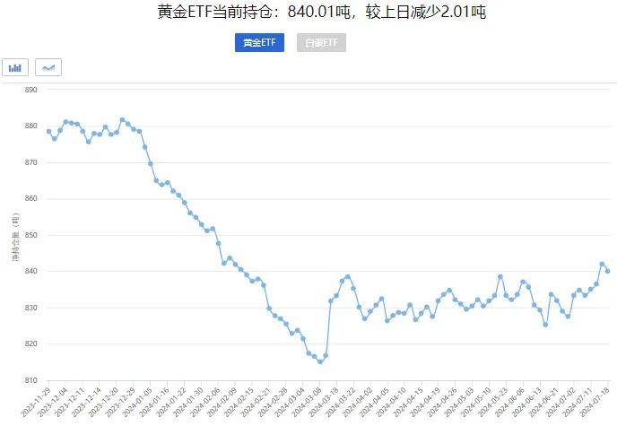 贵金属冲高回落,美元指数反弹,美国重磅数据来袭,黄金何去何从?