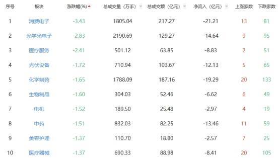 收评：沪指涨0.49% 贵金属板块全天领涨