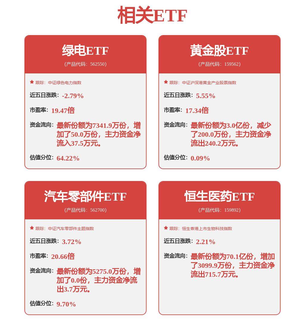 贵金属板块8月1日涨0.7%，*ST中润领涨，主力资金净流入1.23亿元