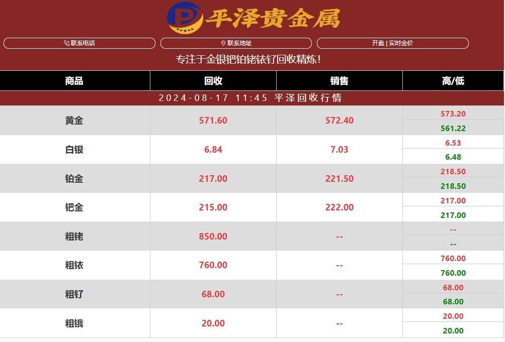 铂金950的用途及今日价格：探索贵金属的无限价值
