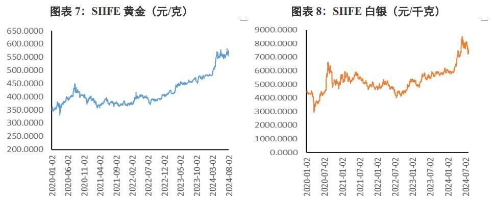 鲍威尔释放强降息信号 贵金属价格或震荡偏强