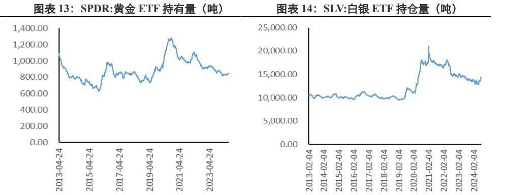 鲍威尔释放强降息信号 贵金属价格或震荡偏强