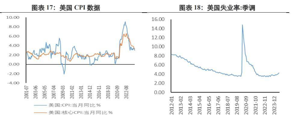 鲍威尔释放强降息信号 贵金属价格或震荡偏强