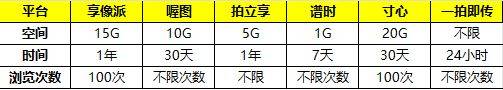 免费照片直播平台哪个好？2024最新免费图片直播平台推荐