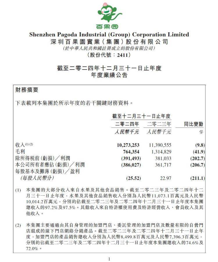 实探风波中的百果园：水果价格普遍偏高，部分品种是市场价数倍，店员称定价前已调研