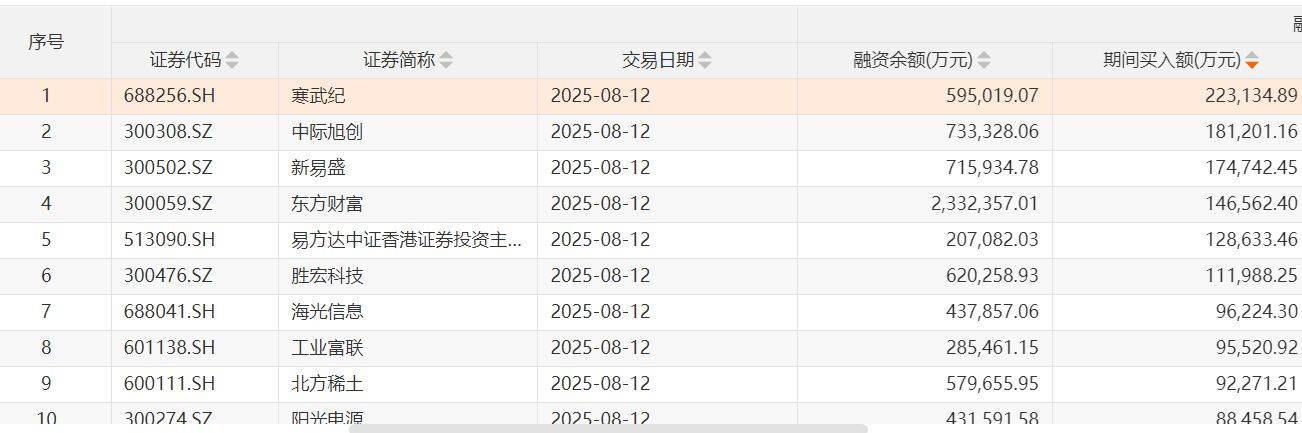 沪指两次3674点对比:杠杆资金态度出现显著差异,两融资金从亢奋激进到理性布局